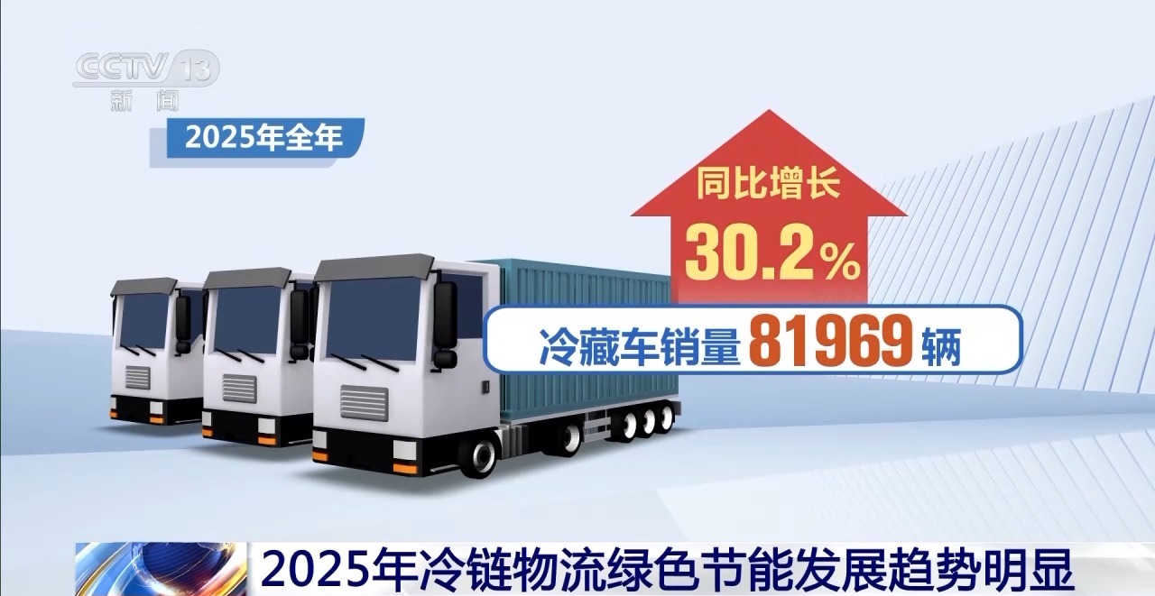 丨2025年我国冷链物流市场规模持续扩大(图3)
