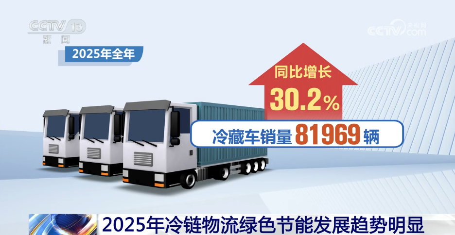 2025年我国冷链物流市场规模持续扩大(图2)
