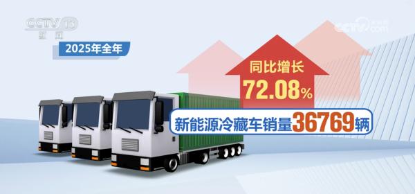 3814亿吨、55671亿元成绩“亮眼”！数说我国冷链物流行业稳步增长(图6)