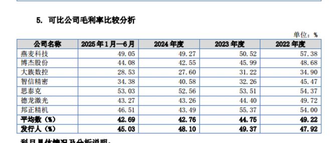 锐翔智能：客户集中度高低研发高毛利现金充裕仍募5000万补流｜IPO观察(图2)