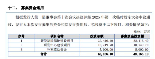 锐翔智能：客户集中度高低研发高毛利现金充裕仍募5000万补流｜IPO观察(图3)