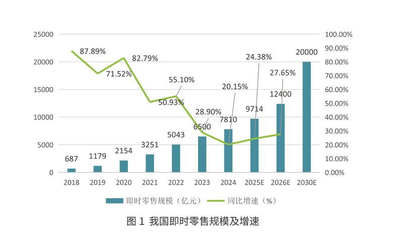 顺丰同城七周年：乘势万亿即时零售护航新消费无限可能