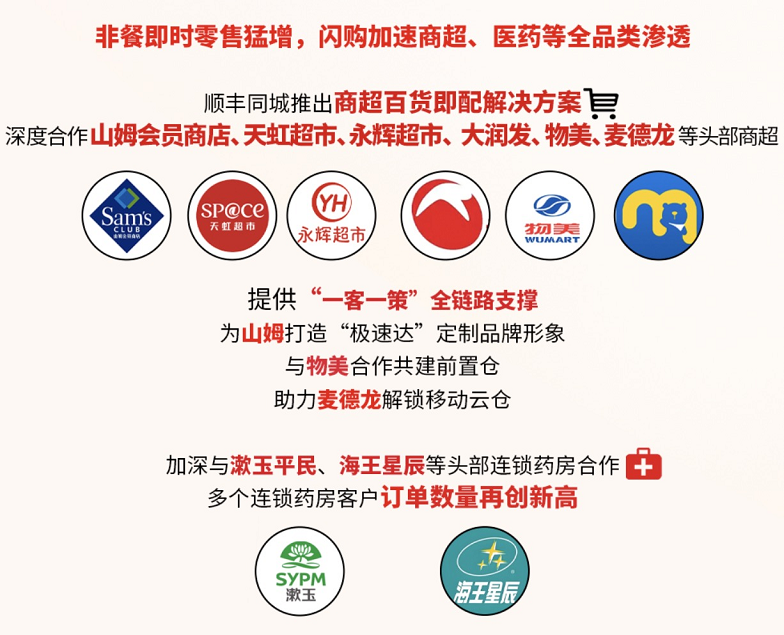 顺丰同城七周年：乘势万亿即时零售护航新消费无限可能(图7)