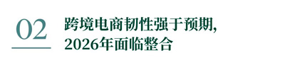 CBRE发布《2026年中国房地产市场展望》仓储物流篇(图2)