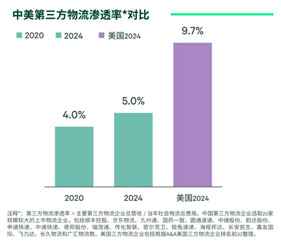 CBRE发布《2026年中国房地产市场展望》仓储物流篇(图6)