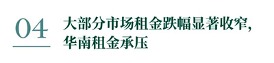 CBRE发布《2026年中国房地产市场展望》仓储物流篇(图7)