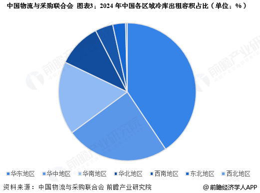 2025年中国冷链物流行业区域市场现状分析华东地区发展较为领先【组图】(图3)