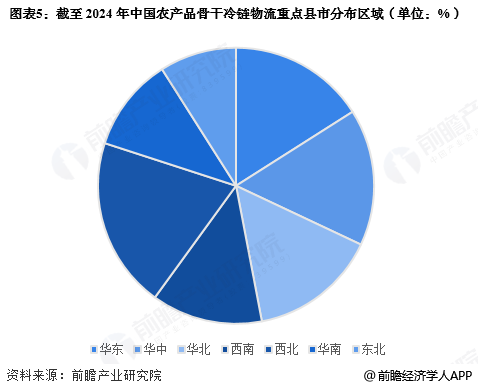 2025年中国冷链物流行业区域市场现状分析华东地区发展较为领先【组图】(图5)