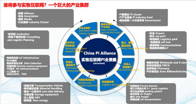 关注实物互联网用系统观来看待“有效降低全社会物流成本”(图3)
