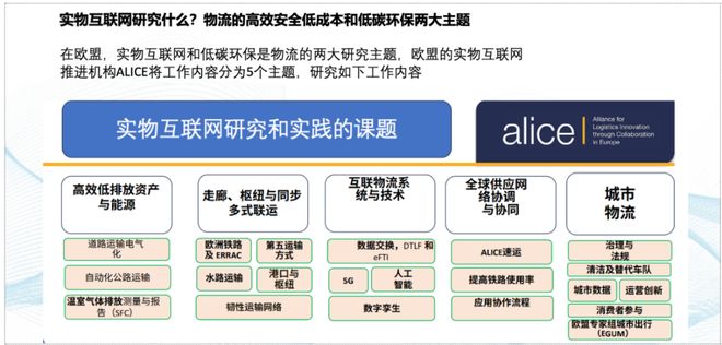 关注实物互联网用系统观来看待“有效降低全社会物流成本”