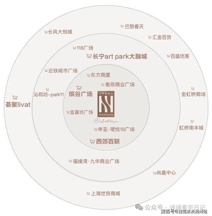 和樾长宁售楼处_和樾长宁(营销中心)网站_售楼处地址_电话_价格曝光_最新房源情况_户型_中心电线小时咨询热线(图20)