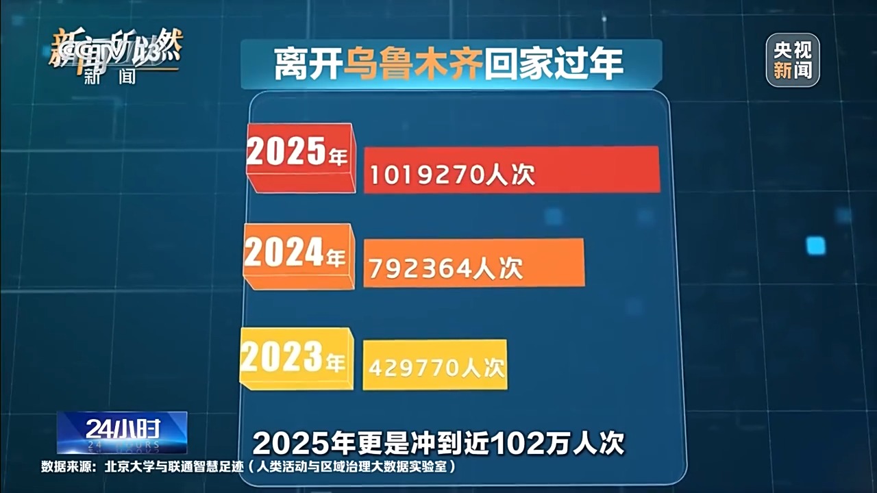 2026年春运收官人口流动背后藏着哪些密码？(图10)
