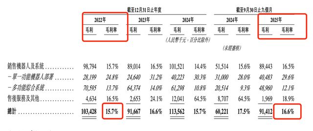 凯乐士IPO：光环之下争议四起物流机器人第一股的真实底色(图4)