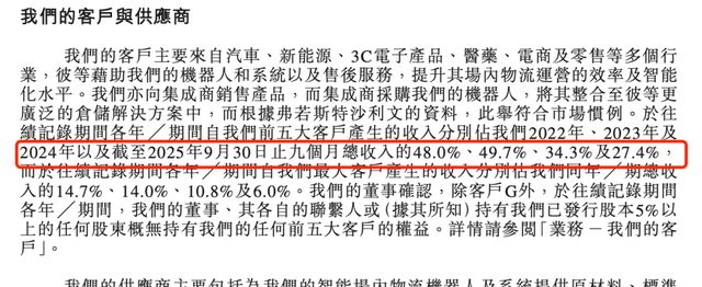 凯乐士IPO：光环之下争议四起物流机器人第一股的真实底色(图6)