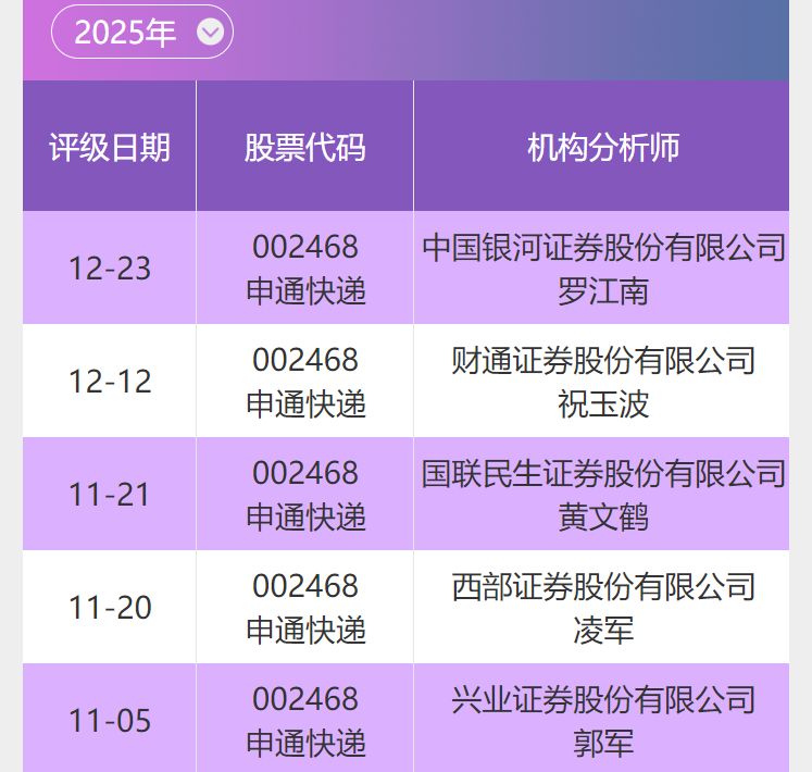 南财投研分享｜申通快递：努力打造快递业转型升级标杆(图1)
