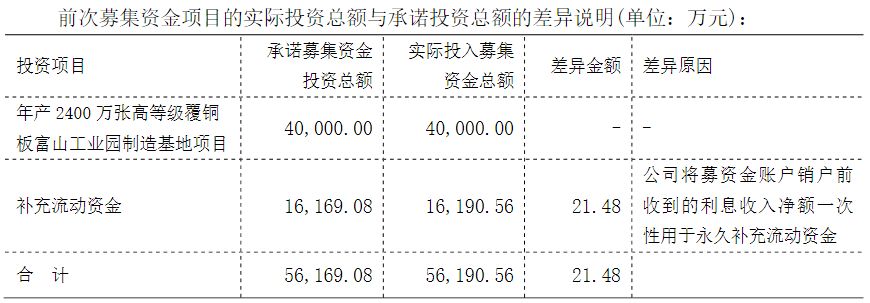 华正新材抛出12亿元定增用于高等级覆铜板等项目前次募投项目三年未能实现预期效益(图4)