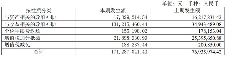 华正新材抛出12亿元定增用于高等级覆铜板等项目前次募投项目三年未能实现预期效益(图1)