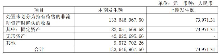 华正新材抛出12亿元定增用于高等级覆铜板等项目前次募投项目三年未能实现预期效益(图2)