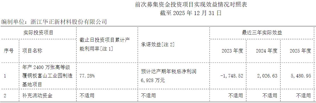 华正新材抛出12亿元定增用于高等级覆铜板等项目前次募投项目三年未能实现预期效益(图5)