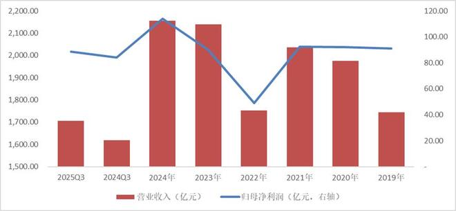 潍柴动力十年十倍如何炼就？(图2)