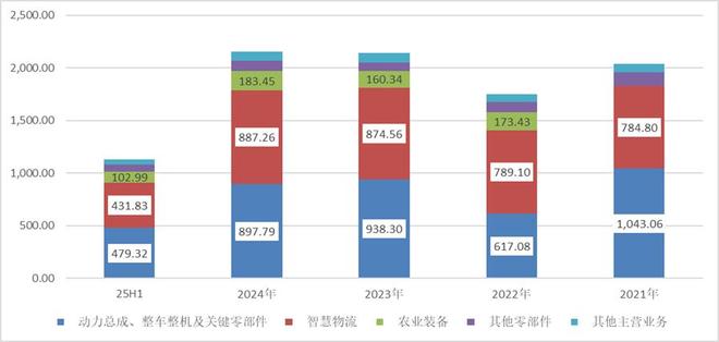 潍柴动力十年十倍如何炼就？(图4)