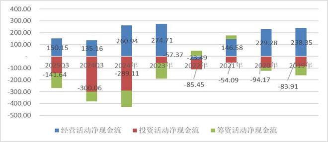 潍柴动力十年十倍如何炼就？(图6)