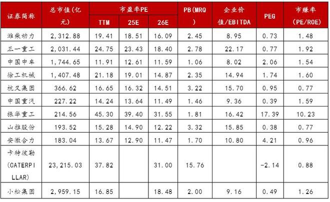 潍柴动力十年十倍如何炼就？(图10)
