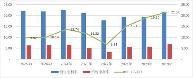 潍柴动力十年十倍如何炼就？(图7)
