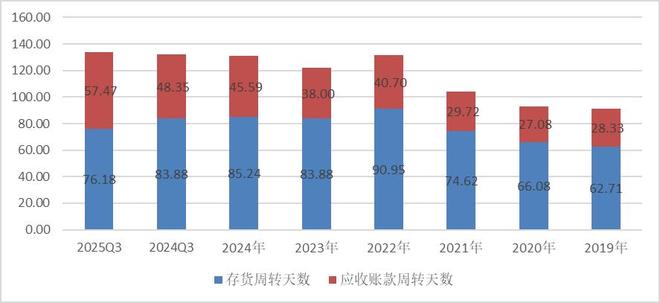 潍柴动力十年十倍如何炼就？(图8)