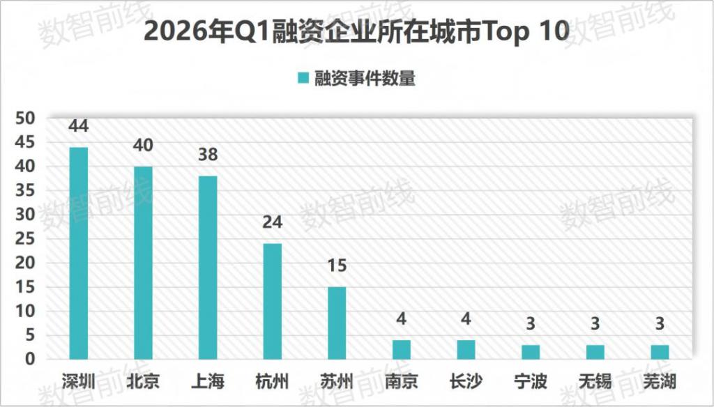 每天2起融资、3亿入场具身智能上演资本核爆(图1)