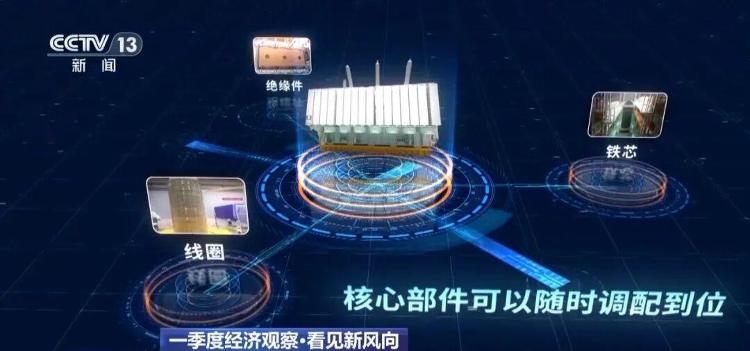 订单涌来！外贸“新爆款”全球约60%产能在中国！(图5)