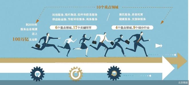 五年再增20万亿元规模服务业扩能提质按下“快进键”(图1)