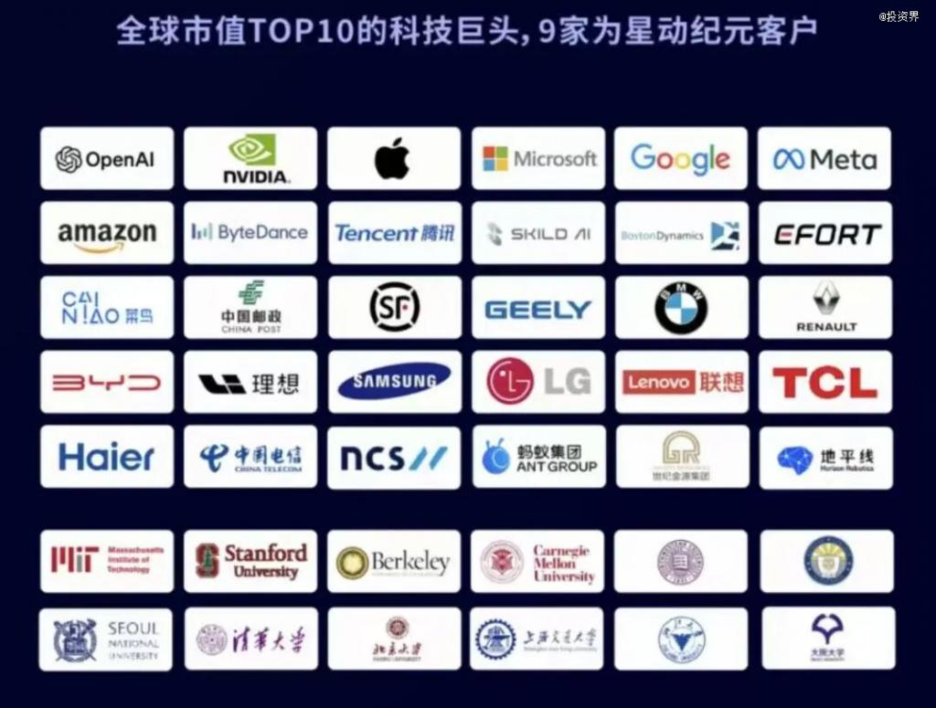 顺丰红杉IDG联手星动纪元融资2亿美金(图1)