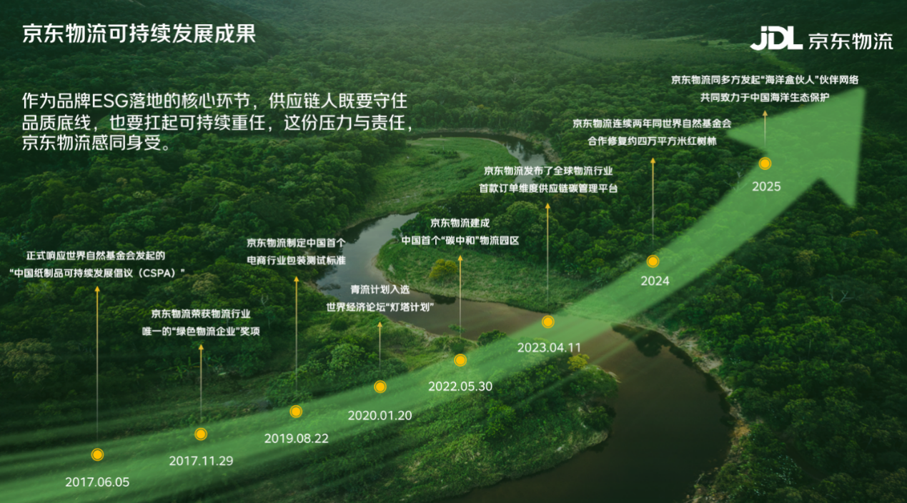 从ESG报告看青流计划为什么全供应链都在选择京东物流？(图1)