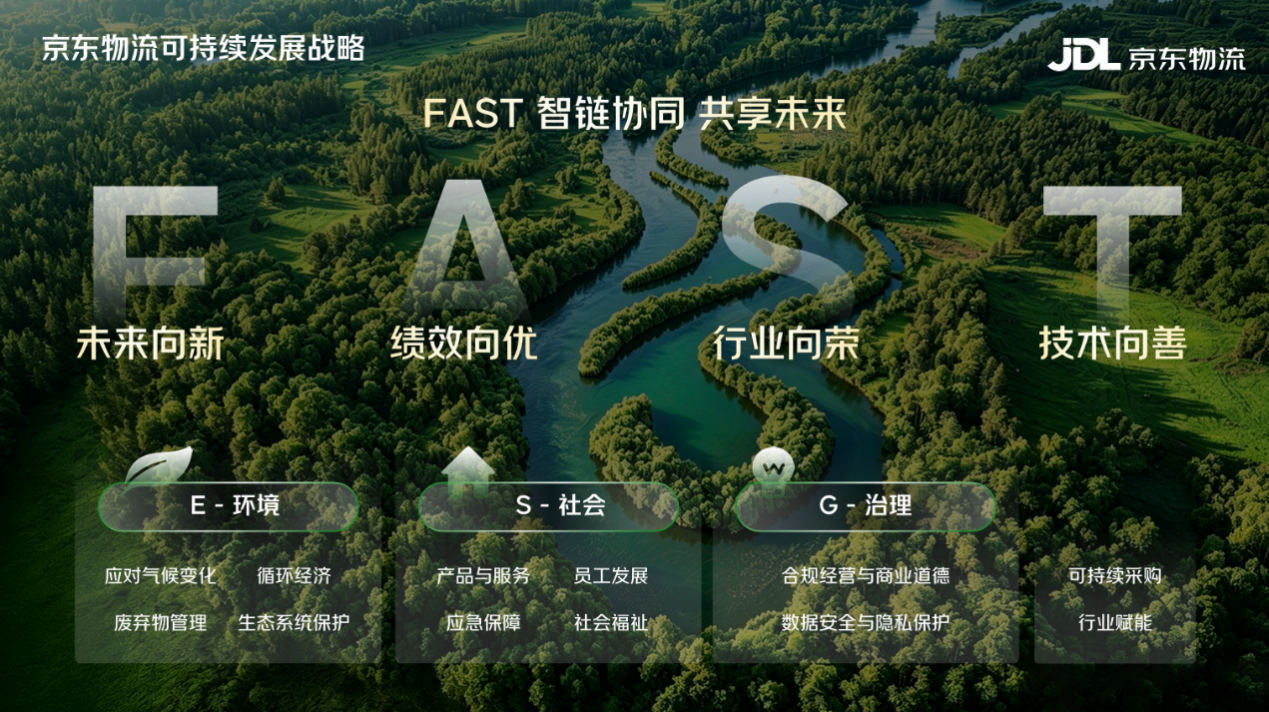 从ESG报告看青流计划为什么全供应链都在选择京东物流？(图2)