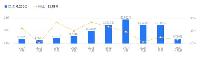今天国际的前世今生：2025年营收2361亿排行业31净利润235亿排17均高于行业中位数(图1)