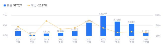 今天国际的前世今生：2025年营收2361亿排行业31净利润235亿排17均高于行业中位数(图2)